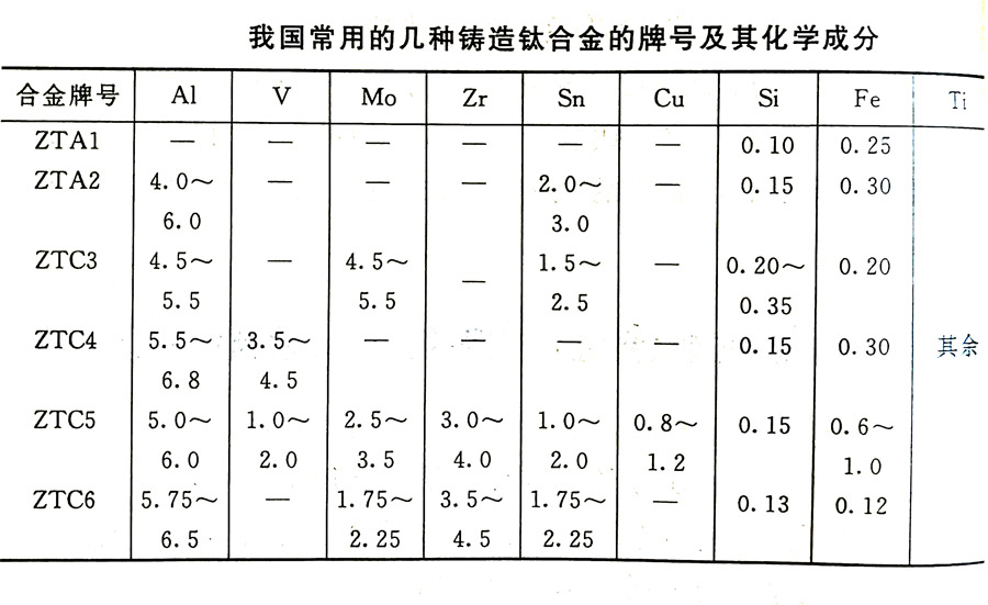 鑄造鈦合金的分類及其特性、牌號、化學成分