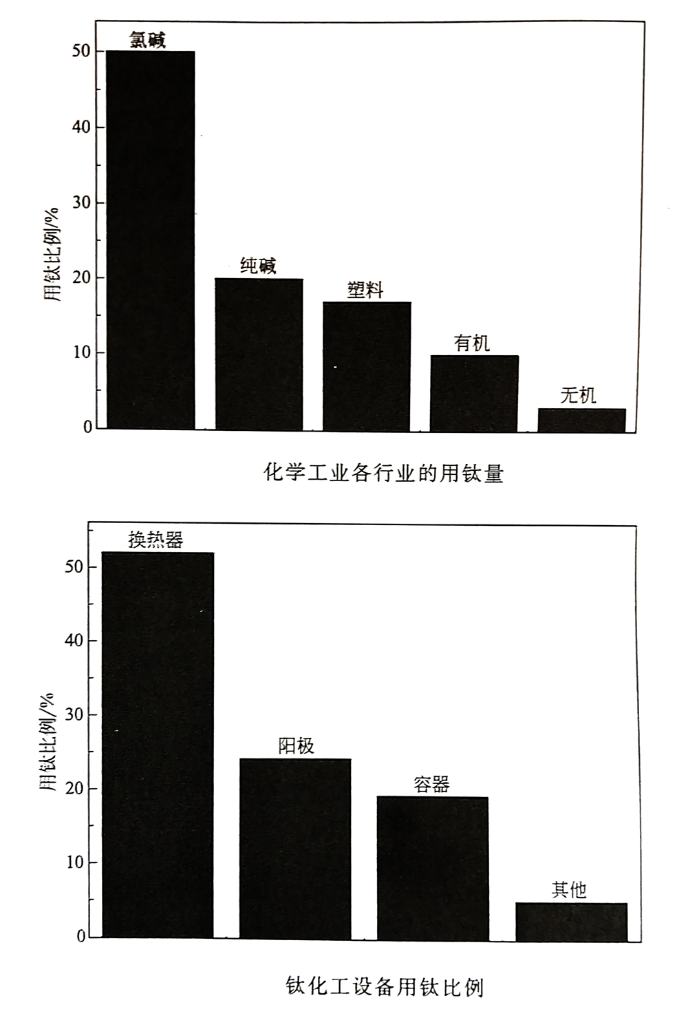 鈦合金材料在化工領域的實際應用 鈦合金材料在化工領域的實際應用
