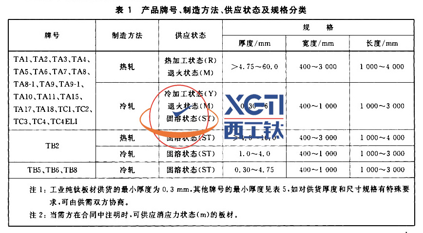 1586162512817045.jpg 表1.jpg