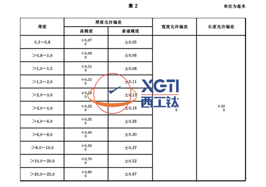 1586489582315162.jpg 表2.jpg