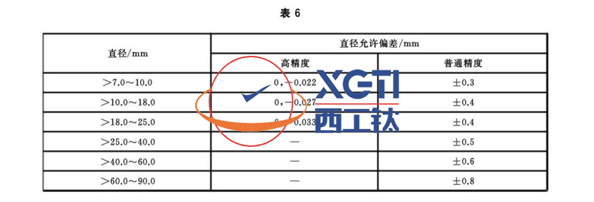 1586489621547845.jpg 表6.jpg